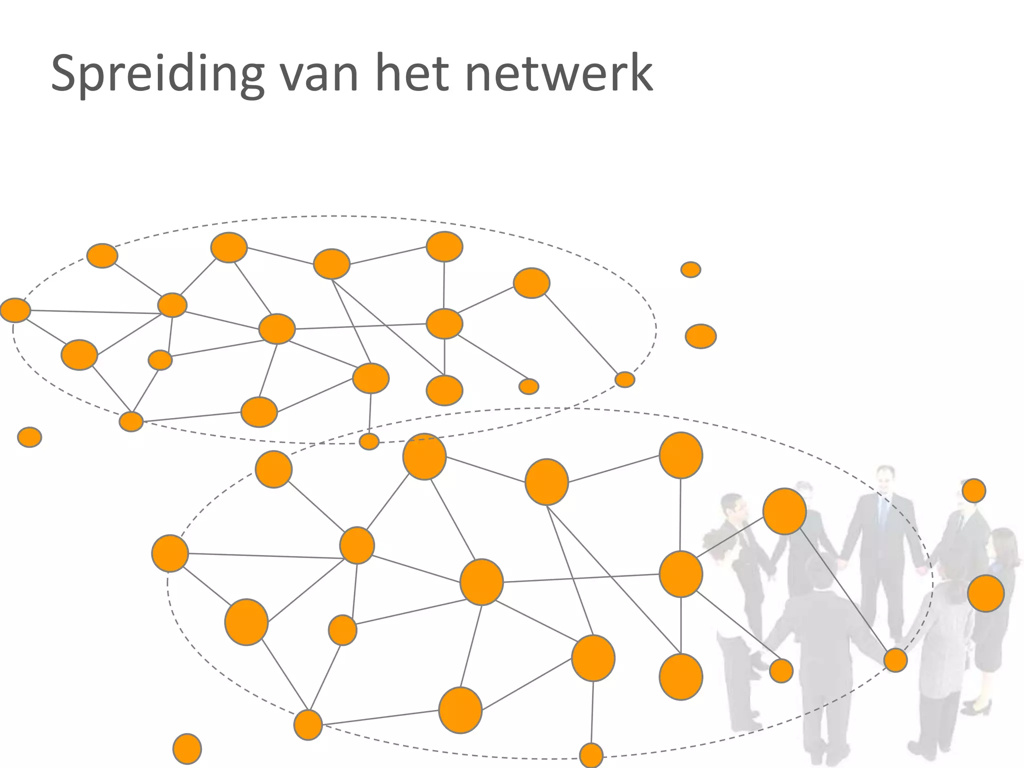 Spreiding van het netwerk
 