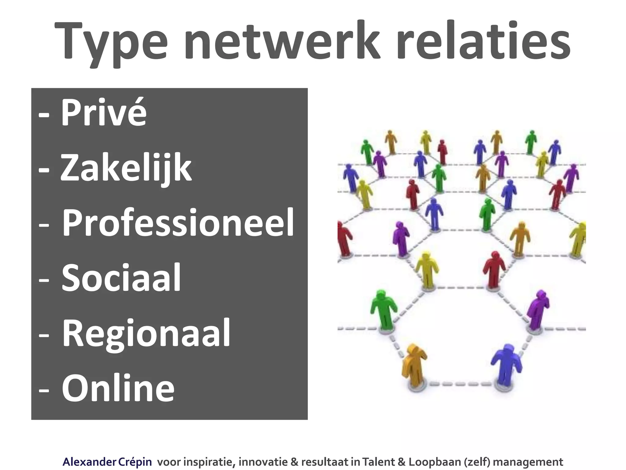 Type netwerk relaties
- Privé
- Zakelijk
- Professioneel
- Sociaal
- Regionaal
- Online
AlexanderCrépin voor inspiratie, innovatie & resultaat inTalent & Loopbaan (zelf) management
 