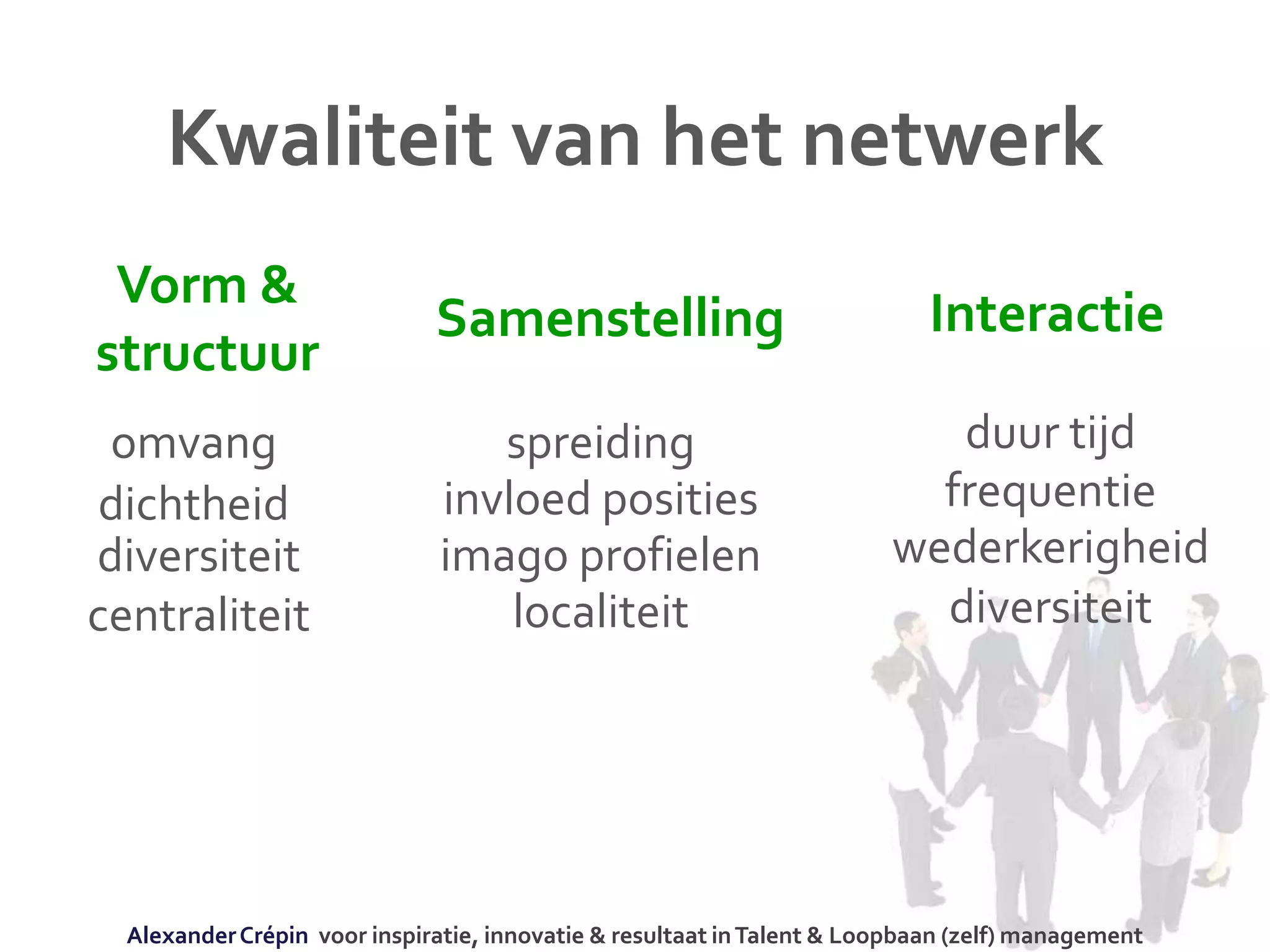 duur tijd
frequentie
wederkerigheid
diversiteit
spreiding
invloed posities
imago profielen
localiteit
omvang
dichtheid
diversiteit
centraliteit
Kwaliteit van het netwerk
Vorm &
structuur
Samenstelling Interactie
AlexanderCrépin voor inspiratie, innovatie & resultaat inTalent & Loopbaan (zelf) management
 