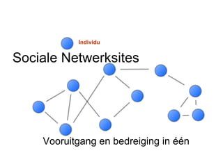 Sociale Netwerksites Vooruitgang en bedreiging in  éé n  Individu 