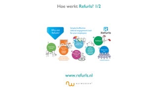 Hoe werkt Refurls? 1/2




    www.refurls.nl
 