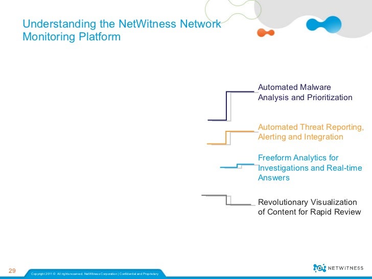 RSA NetWitness Investigator