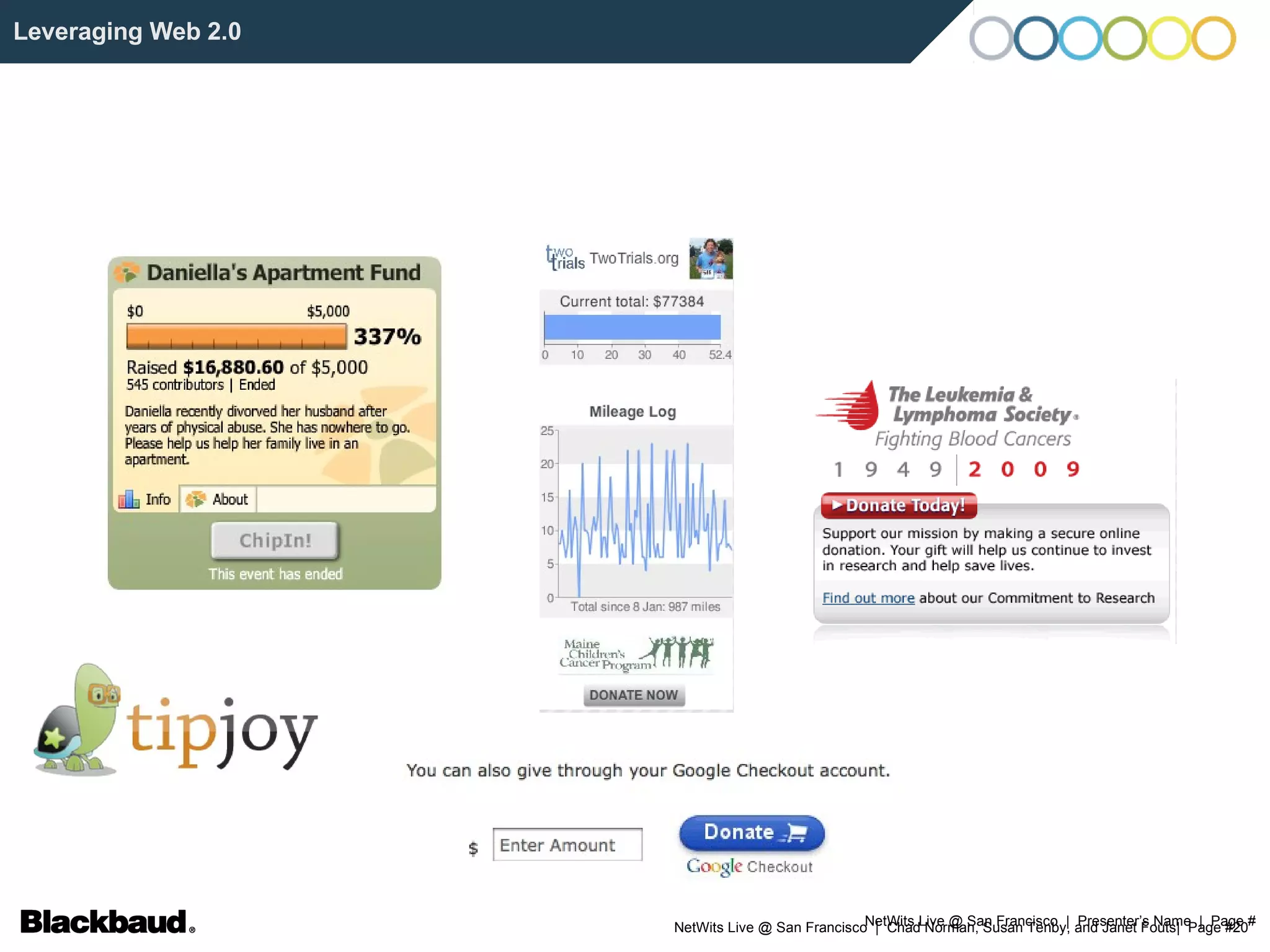 NetWits Live @ San Francisco  |  Presenter’s Name  |  Page # Leveraging Web 2.0 