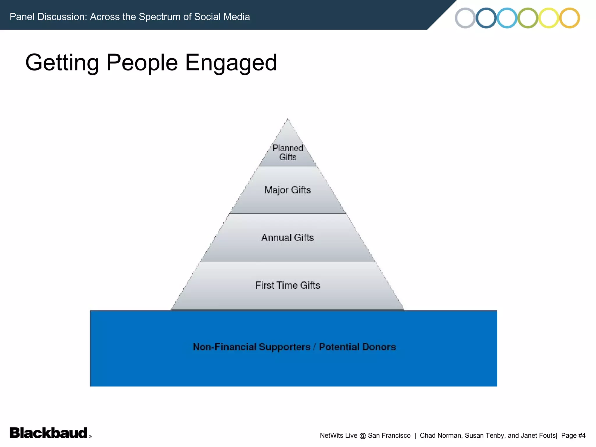 Getting People Engaged 