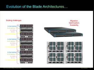 © 2011 Cisco and/or its affiliates. All rights reserved. Cisco Confidential 14
Scaling challenges Migration,
Optimization,
Scalability,
 