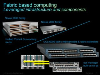 © 2011 Cisco and/or its affiliates. All rights reserved. Cisco Confidential 16
Nexus 5000 family
UCS 6000 fabric interconnects & fabric extenders
Nexus 2000 family
Unified Ports & Connectivity
nx-os
ucs manager
built on nx-os
 
