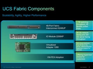 © 2011 Cisco and/or its affiliates. All rights reserved. Cisco Confidential 39
Scalability, Agility, Higher Performance
48-Port Fabric
Interconnect 6248UP
IO Module 2208XP
Virtualized
Adapter 1280
VM-FEX Adoption
1 TB switching
throughput, 48
flexible unified
Ports
80 Gb network
facing and 320
Gb server facing
throughput
256 virtual interfaces,
Dual 40 Gb to the
server, VMware/RedHat
hypervisor support for
VM-FEX
Offering hypervisor
choice for
customers
 
