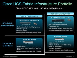 © 2011 Cisco and/or its affiliates. All rights reserved. Cisco Confidential 40
Cisco UCS™ 6200 and 2200 with Unified Ports
Typical Deployments
UCS-FI-6248UP
48 Port Fabric Interconnect
•  Performance for typical deployments,
•  1TB throughput,
•  48 ports in 1RU,
•  Infrastructure agility with Unified Ports.
High End Deployments
UCS-FI-6296UP
96 Port Fabric Interconnect
•  High Application performance ,
•  2TB through put,
•  High workload density 96 ports in 2RU,
•  Infrastructure agility with Unified Ports.
16 Port I/O Module
UCS-FI-2204XP
•  80G/ chassis,
•  20Gb to the Blade each, 40Gb total per
blade,
•  Improved Utilization with Port Channels.
32 Port I/O Module
UCS-IOM-2208XP
•  160G/ chassis,
•  40Gb to the Blade each, 80Gb total per
blade, for burst traffic,
•  Improved Resiliency ,
•  Improved Utilization with Port Channels.
UCS Fabric
Interconnects
UCS FEX I/
O Modules
 