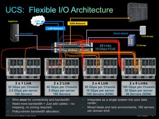 © 2011 Cisco and/or its affiliates. All rights reserved. Cisco Confidential 42
LAN
2 x 2 Link
40 Gbps per Chassis
5 Gbps per server
160 Servers
2 x 4 Link
80 Gbps per Chassis
10 Gbps per server
160 Servers (6296)
2 x 8 Links
160 Gbps per Chassis
20 Gbps per server
96 Servers (6296)
2 x 1 Link
20 Gbps per Chassis
2.5 Gbps per server
160 Servers
§  Wire once for connectivity and bandwidth;
§  Need more bandwidth = Just add cables – no
mapping, no zoning required;
§  Policy-driven bandwidth allocation;
§  Integrates as a single system into your data
center;
§  Mixed blade and rack environments, 160 servers
per domain limit;
All Links
10 Gbps FCoE
Appliance
Direct Attach Direct Attach
FC Storage
FCoE Storage
SAN Network
LAN Network
 