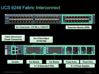 © 2011 Cisco and/or its affiliates. All rights reserved. Cisco Confidential 45
Power Entry Power EntryFan Module Fan Module
Out of Band Mgmt
10/100/1000
Console
Fabric Interconnect
Cluster Connectivity
N + N Redundant FANs N + N Power Supplies
32 x Fixed ports: 1/10 GE or 1/2/4/8 FC Expansion Module (GEM)
Double+ the port density, ½ the latency, unified ports
 