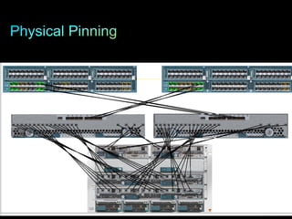 © 2011 Cisco and/or its affiliates. All rights reserved. Cisco Confidential 54
 