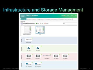 © 2011 Cisco and/or its affiliates. All rights reserved. Cisco Confidential 59
 