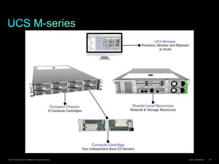 © 2011 Cisco and/or its affiliates. All rights reserved. Cisco Confidential 62
 