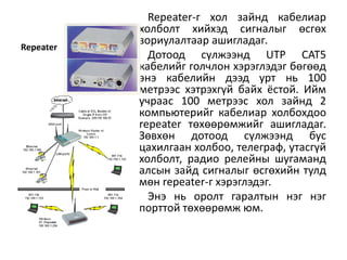 Network | PPT