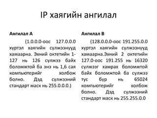 IP хаягийн ангилал
Ангилал А                       Ангилал В
       (1.0.0.0-оос 127.0.0.0       (128.0.0.0-оос 191.255.0.0
хүртэл хаягийн сүлжээнүүд       хүртэл хаягийн сүлжээнүүд
хамаарна. Эхний октетийн 1-     хамаарна.Эхний 2 октетийн
127 нь 126 сүлжээ байх          127.0-оос 191.255 нь 16320
боломжтой ба энэ нь 1,6 сая     сүлжээг хамрах боломжтой
компьютерийг          холбож    байх боломжтой ба сүлжээ
болно.     Дэд     сүлжээний    тус     бүр      нь     65024
стандарт маск нь 255.0.0.0.)    компьютерийг           холбож
                                болно.     Дэд      сүлжээний
                                стандарт маск нь 255.255.0.0
 