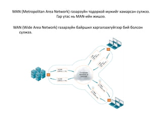 MAN (Metropolitan Area Network) газарзүйн тодорхой мужийг хамарсан сүлжээ.
                        Гар утас нь MAN-ийн жишээ.

WAN (Wide Area Network) газарзүйн байршил харгалзахгүйгээр бий болсон
  сүлжээ.
 