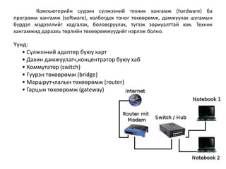 Компьютерийн суурин сүлжээний техник хангамж (hardware) ба
программ хангамж (software), холбогдох тоног төхөөрөмж, дамжуулах шугамын
бүрдэл мэдээллийг хадгалах, боловсруулах, түгээх зориуалттай юм. Техник
хангамжид дараахь төрлийн төхөөрөмжүүдийг нэрлэж болно.

Үүнд:
   • Сүлжээний адаптер буюу карт
   • Дахин дамжуулагч,концентратор буюу хаб
   • Коммутатор (switch)
   • Гүүрэн төхөөрөмж (bridge)
   • Маршрутчлалын төхөөрөмж (router)
   • Гарцын төхөөрөмж (gateway)
 