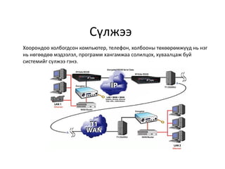 Сүлжээ
Хоорондоо холбогдсон компьютер, телефон, холбооны төхөөрөмжүүд нь нэг
нь нөгөөдөө мэдээлэл, программ хангамжаа солилцох, хуваалцаж буй
системийг сүлжээ гэнэ.
 