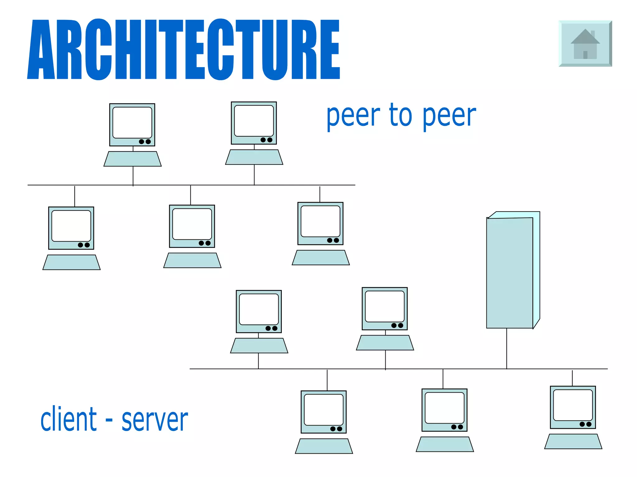 peer to peer client - server ARCHITECTURE 