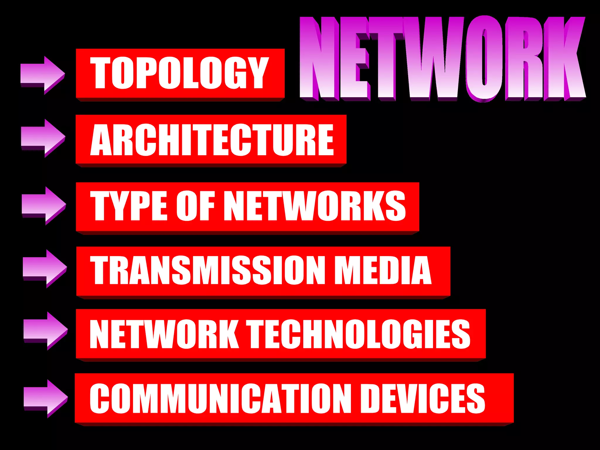 NETWORK TOPOLOGY ARCHITECTURE TYPE OF NETWORKS TRANSMISSION MEDIA NETWORK TECHNOLOGIES COMMUNICATION DEVICES 