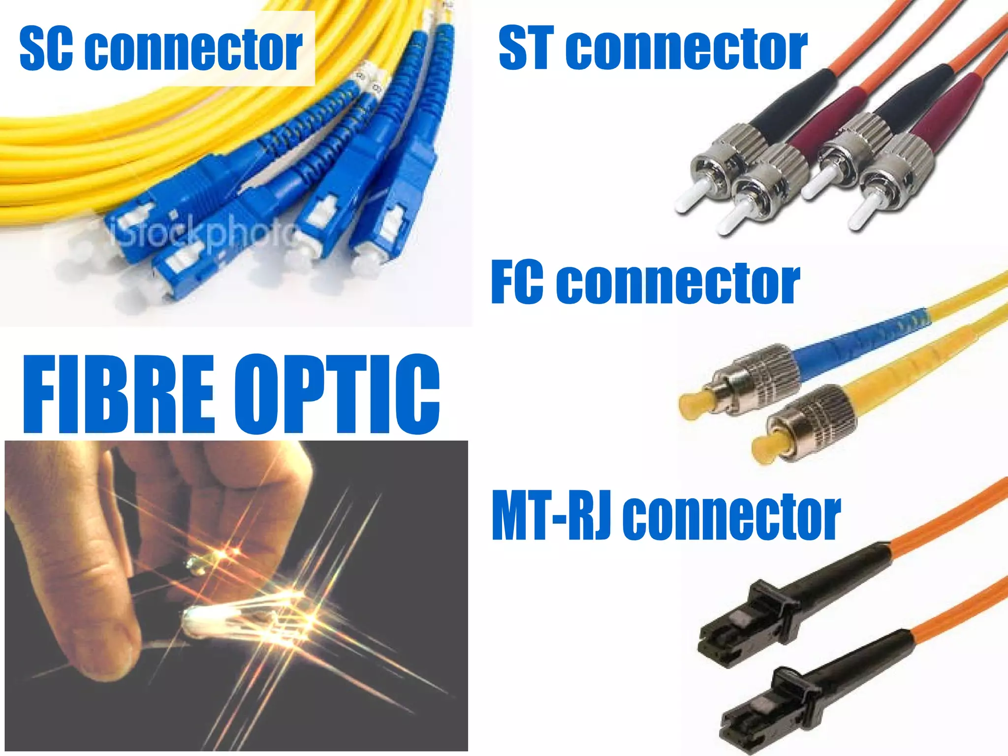 FIBRE OPTIC SC connector ST connector FC connector MT-RJ connector 