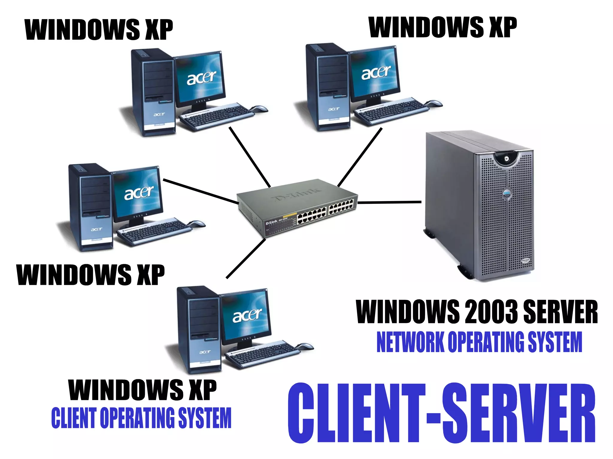 WINDOWS 2003 SERVER WINDOWS XP WINDOWS XP WINDOWS XP WINDOWS XP NETWORK OPERATING SYSTEM CLIENT OPERATING SYSTEM CLIENT-SERVER 