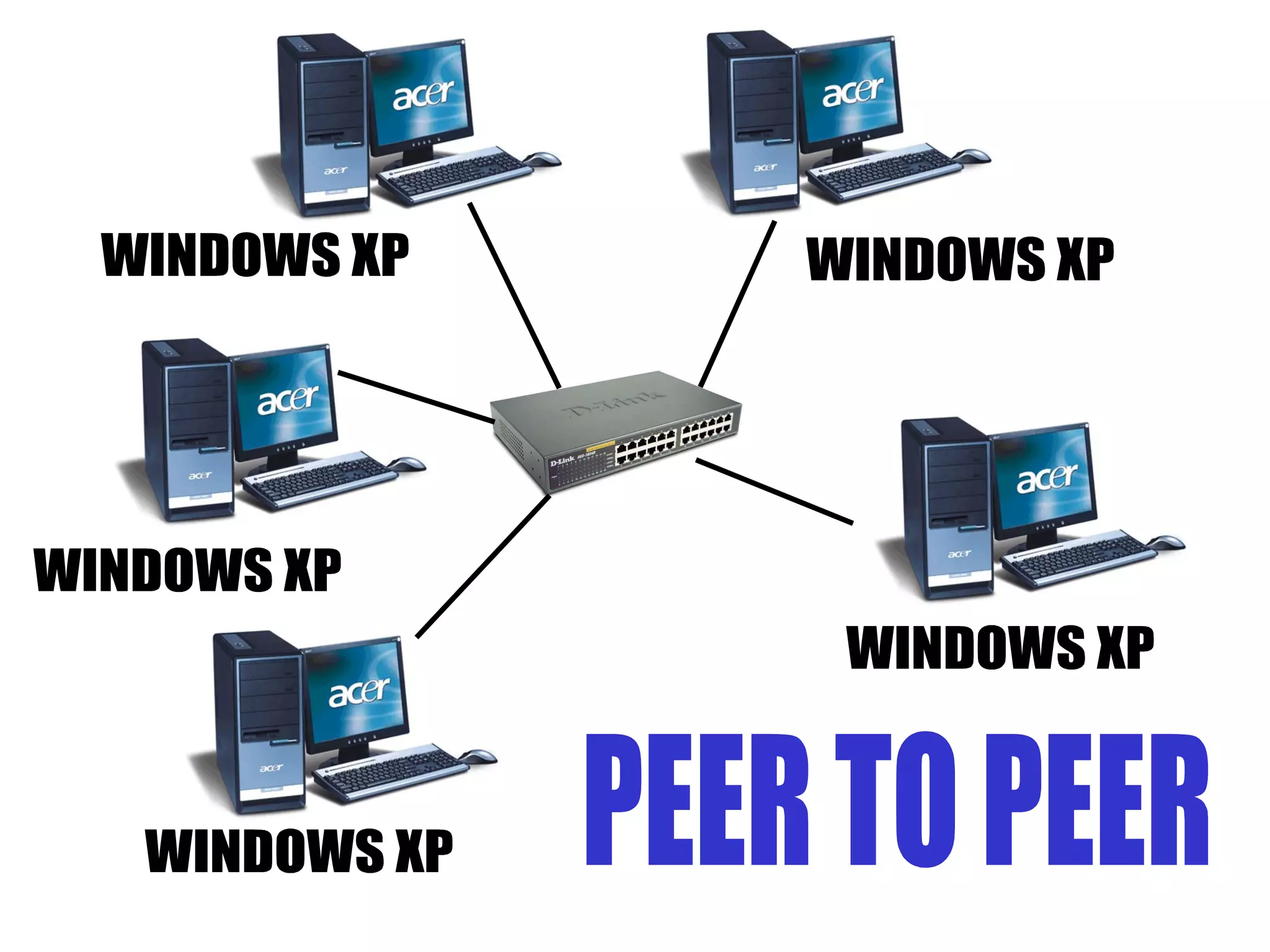 WINDOWS XP WINDOWS XP WINDOWS XP WINDOWS XP PEER TO PEER WINDOWS XP 