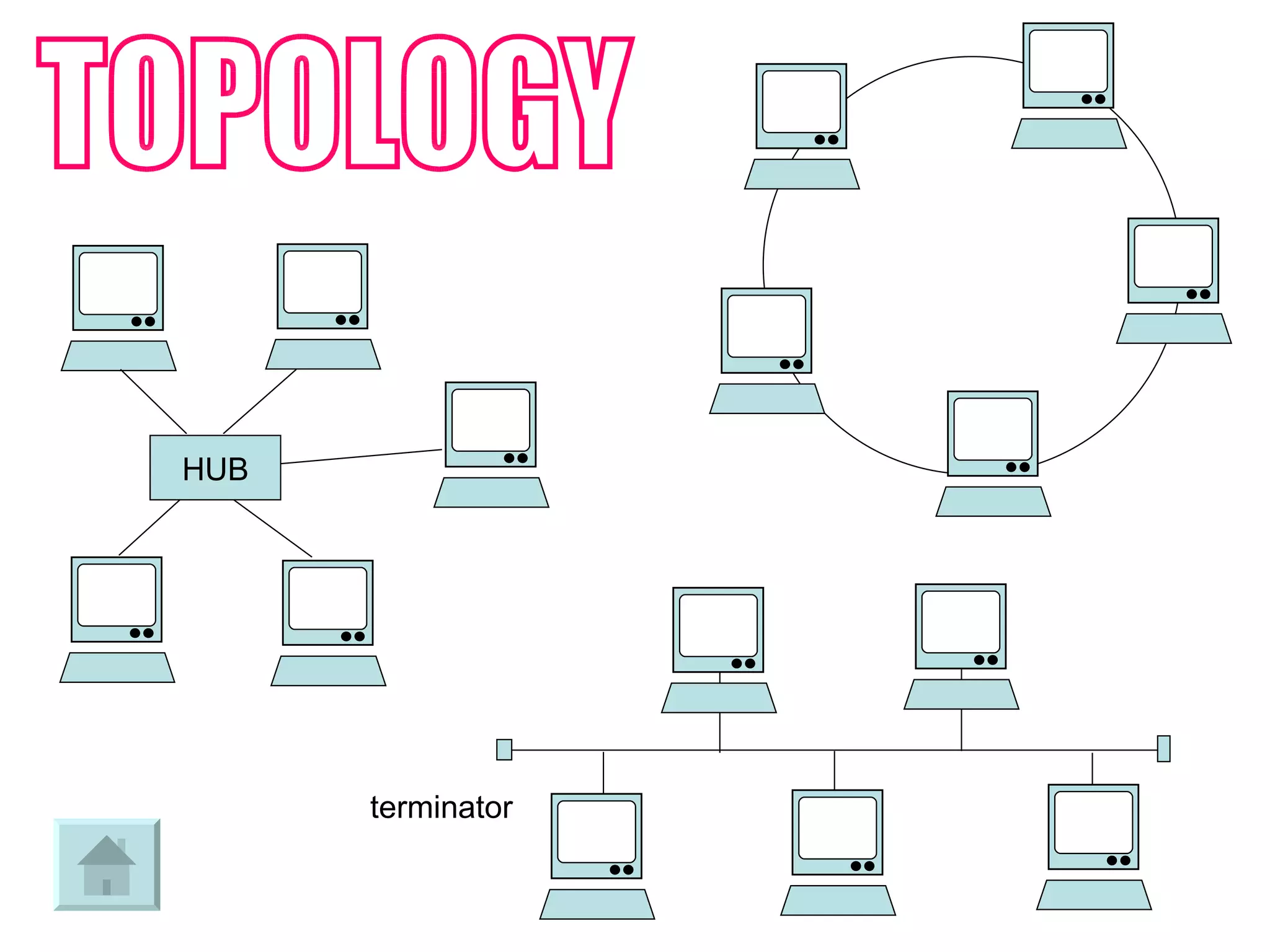 TOPOLOGY HUB terminator 