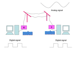 X modem X modem Digital signal Digital signal Analog signal 