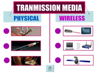 TRANMISSION MEDIA PHYSICAL WIRELESS 