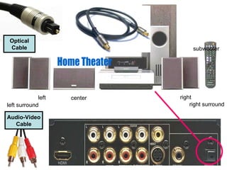 Audio-Video Cable Optical Cable Home Theater subwoofer center right left right surround left surround 