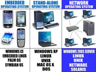 EMBEDDED STAND-ALONE NETWORK OPERATING SYSTEM OPERATING SYSTEM OPERATING SYSTEM WINDOWS 2003 SERVER EMBEDDED LINUX WINDOWS CE WINDOWS XP LINUX LINUX PALM OS SYMBIAN OS MAC OS X UNIX UNIX NETWARE SOLARIS DOS 