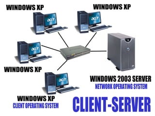 WINDOWS 2003 SERVER WINDOWS XP WINDOWS XP WINDOWS XP WINDOWS XP NETWORK OPERATING SYSTEM CLIENT OPERATING SYSTEM CLIENT-SERVER 