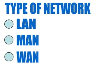 TYPE OF NETWORK LAN WAN MAN 