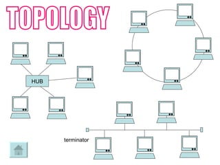 TOPOLOGY HUB terminator 