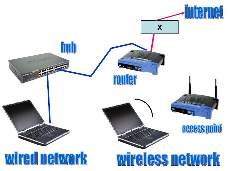 [DIAGRAM] Diagram Of Wired And Wireless Network - MYDIAGRAM.ONLINE