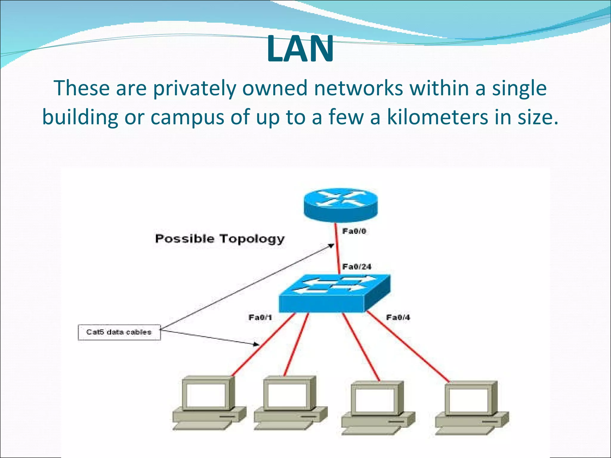 LAN These are privately owned networks within a single building or campus of up to a few a kilometers in size. 