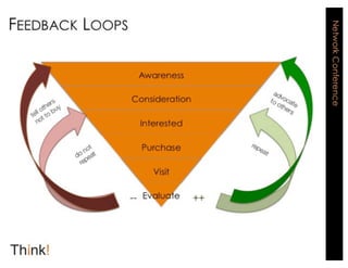 BC Network Conference