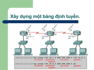 Xây dựng một bảng định tuyến. 