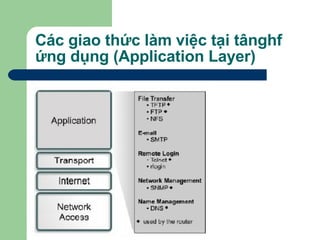 Các giao thức làm việc tại tânghf ứng dụng (Application Layer) 