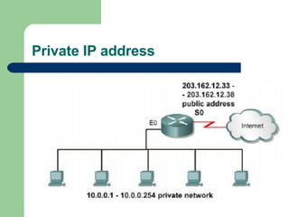 Private IP address 
