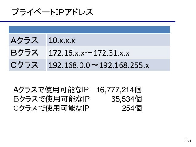 第7回勉強会 ネットワークの基礎
