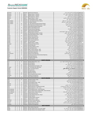 رقم مستوصف التعاون بالخرج