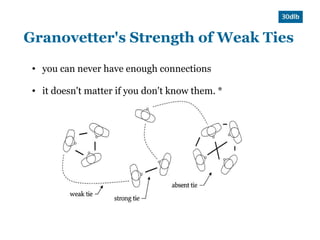 Granovetter's Strength of Weak Ties
 ●   you can never have enough connections

 ●   it doesn't matter if you don't know them. *
 