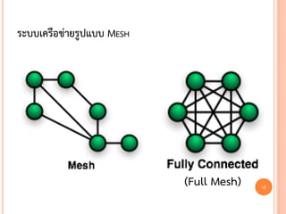 ระบบเครือข่ายรูปแบบ MESH




                           (Full Mesh)   19
 