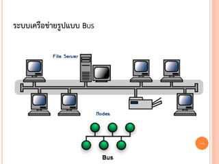 ระบบเครือข่ายรูปแบบ BUS




                          21
 
