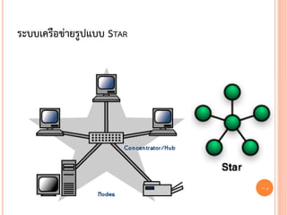 ระบบเครือข่ายรูปแบบ STAR




                           24
 