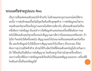 ระบบเครือข่ายรูปแบบ RING
  เป็นการเชื่อมต่อคอมพิวเตอร์เข้าด้วยกัน ในลักษณะของรูปวงแหวนโดยใช้สาย
  เคเบิ้ล การต่อลักษณะนี้จะไม่มีจุดเริ่มต้นหรือจุดสุดท้าย การส่งข้อมูลจะวิ่งผ่าน
  คอมพิวเตอร์ทุกเครื่องเป็นรูปวงแหวนในทิศทางเดียวกัน เมื่อคอมพิวเตอร์เครื่อง
  หนึ่งต้องการส่งข้อมูล มันจะทาการใส่ข้อมูลตาแหน่งของเครื่องที่มันต้องการจะ
  ส่งไปให้คอมพิวเตอร์ทุกเครื่องจะนาสัญญาณมาเช็คว่าเป็นของตนเองหรือเปล่า ถ้า
  ไม่ใช่ ก็จะส่งไปให้เครื่องต่อไป สัญญาณจะวิ่งไปจนกระทั่งเจอคอมพิวเตอร์เครื่อง
  นั้น และรับข้อมูลนาไปใช้เนื่องจากสัญญาณจะวิ่งไปเรื่อยๆ เป็นวงกลม จึงไม่
  ต้องการอุปกรณ์ปิดหัวท้าย มักจะใช้กับเน็ตเวิร์คที่มีคอมพิวเตอร์อยู่ไม่ไกลกันมาก
  นัก ใช้โทเค็นเป็นสือในการส่งสัญญาณ โทเค็นจะถูกวิ่งผ่านไปทุกเครื่องเรื่อยๆ
  จนกว่าเครื่องที่ต้องการส่งข้อมูลจะดึงโทเค็นไปใช้และส่งสัญญาณออกมา เครื่องที่มี
  โทเค็นเท่านั้นที่จะส่งข้อมูลได้                                                29
 