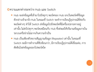  ความแตกต่างระหว่าง     Hub และ Switch
   Hub จะส่งข้อมูลที่เข้ามาไปยังทุกๆ พอร์ตของ Hub ยกเว้นพอร์ตที่ข้อมูล
    ดังกล่าวเข้ามายัง Hub ในขณะที่ Switch จะทาการเรียนรู้อุปกรณ์ที่ต่อกับ
    พอร์ตต่างๆ ทาให้ Switch ส่งข้อมูลไปยังพอร์ตที่มีเครื่องปลายทางอยู่
    เท่านั้น ไม่ส่งไปทุกๆ พอร์ตเหมือนกับ Hub ซึ่งส่งผลให้ปริมาณข้อมูลภายใน
    ระบบเครือข่ายไม่มากเกินความจาเป็น
   Hub เป็นเพียงตัวขยายสัญญาณข้อมูล (Repeater) เท่านั้น ในขณะที่
    Switch จะมีการทางานที่ซับซ้อนกว่า, มีการเรียนรู้อุปกรณ์ที่เชื่อมต่อ, การ
    ตัดสินใจส่งข้อมูลออกไปพอร์ตใด



                                                                               39
 