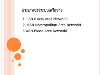 ประเภทของระบบเครือข่าย
    1. LAN (Local Area Network)
    2. MAN (Metropolitan Area Network)
    3.WAN (Wide Area Network)




4
 